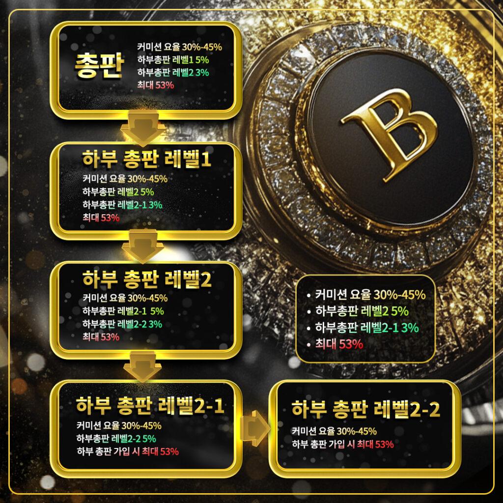 총판모집